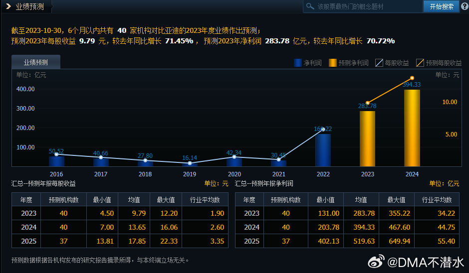 新澳历史开奖最新结果走势图,快速设计问题方案_MR88.415