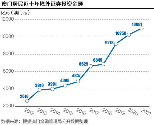 澳门天澳门凤凰天机网,现状分析解释定义_网页版11.101