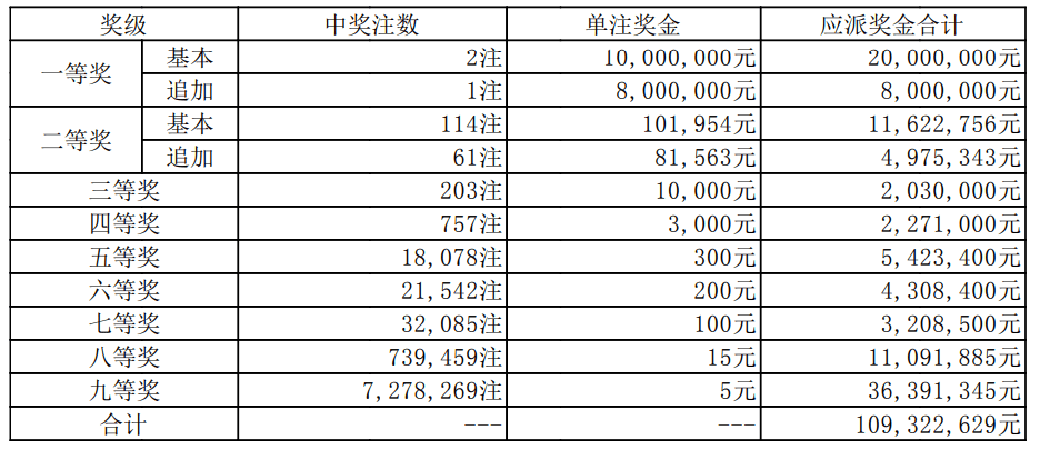 2023澳门码今晚开奖结果记录,高效说明解析_复古版67.895