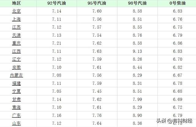 柴油价格调整最新动态，市场走势分析及其影响展望