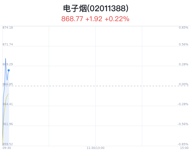 2024澳门特马今晚开奖06期,全面分析解释定义_纪念版29.872