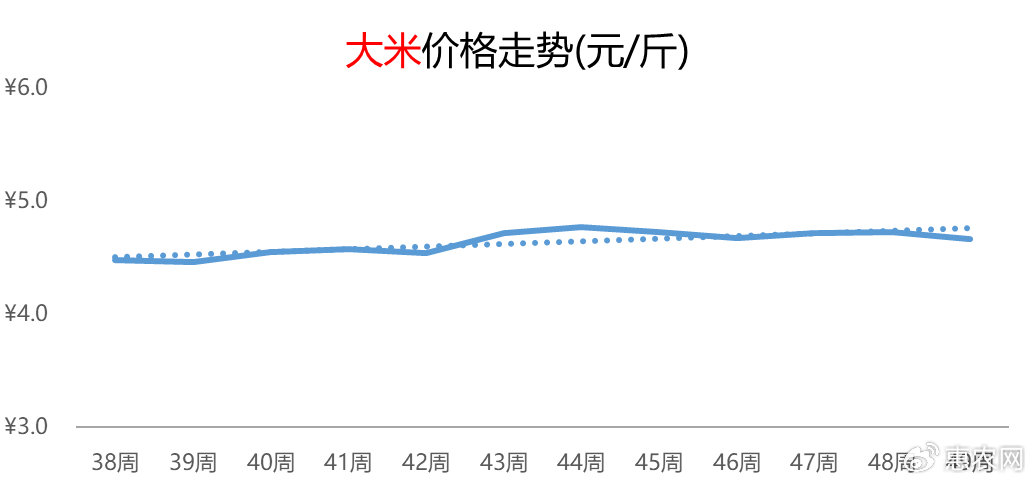 大米价格最新行情走势深度解析