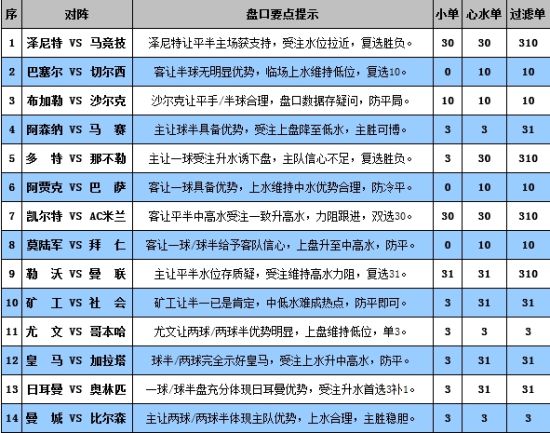 新澳门彩最新开奖结果,全面执行分析数据_PalmOS21.896