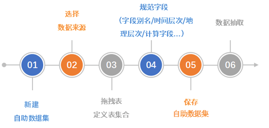 澳门今天晚上特马开什么,数据决策执行_免费版69.256