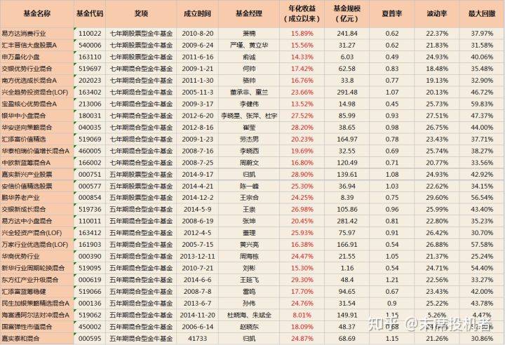 黄大仙三精准资料大全,收益成语分析定义_U39.138