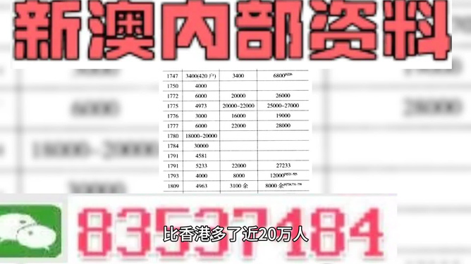 2024新澳门天天彩期期精准,精细化分析说明_VIP56.509