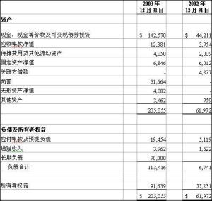 最新资产负债表解读与应用指南