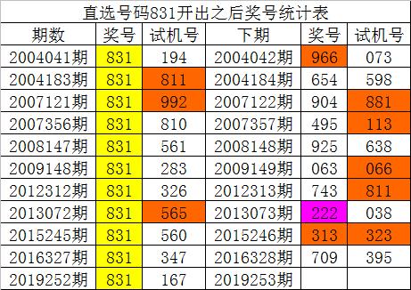 2024年澳门三肖三码开一码,实地分析验证数据_DX版49.519