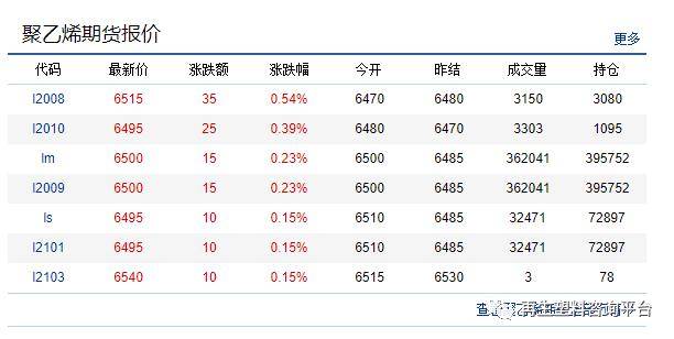 塑料最新价格行情深度解析