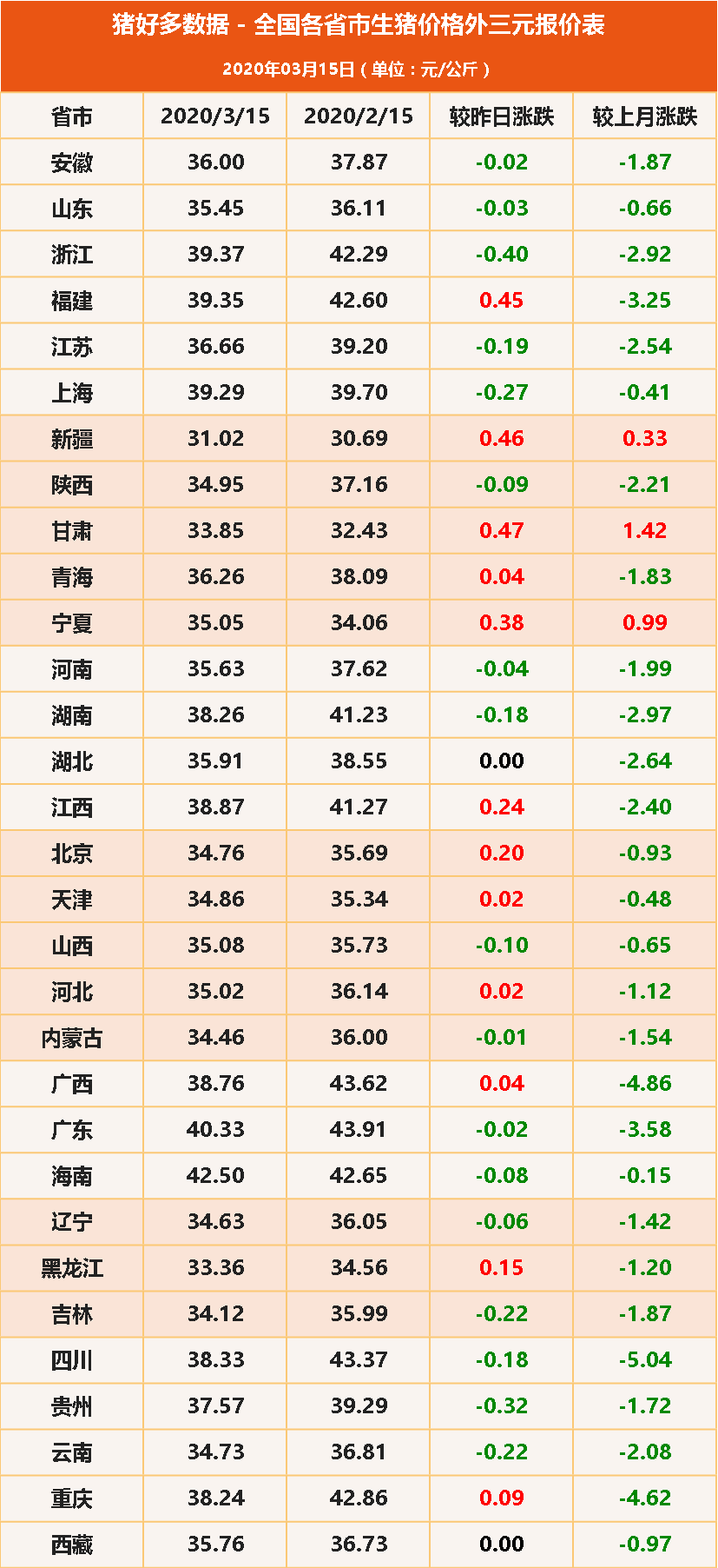 最新生猪价格表概览与行情分析