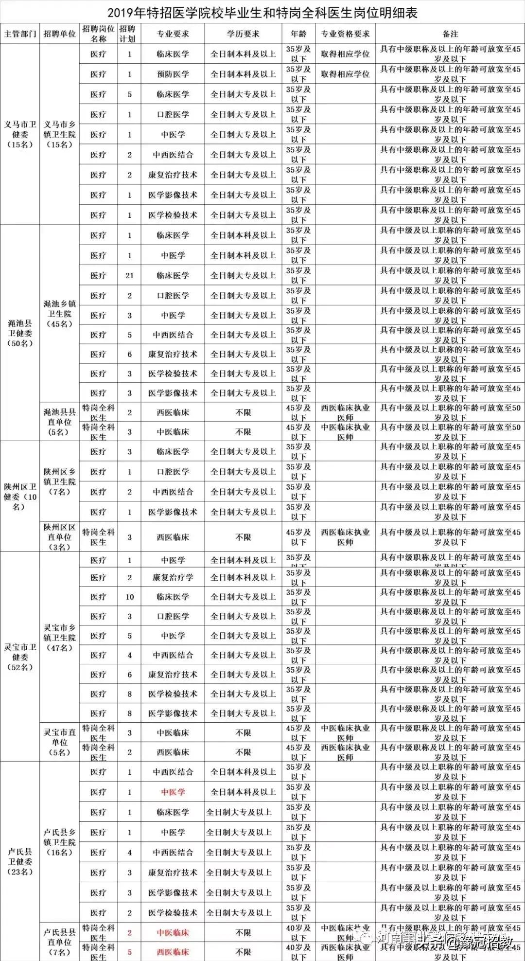 三门峡最新招聘动态与行业趋势深度解析