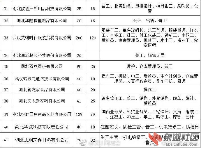 汉川最新招聘信息汇总