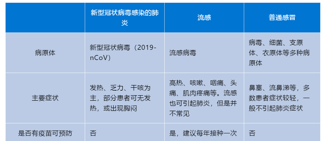 全球科研合作推动新型肺炎疫情防控取得积极成效进展更新