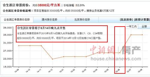 通州房价走势揭秘，最新消息、市场趋势与未来展望