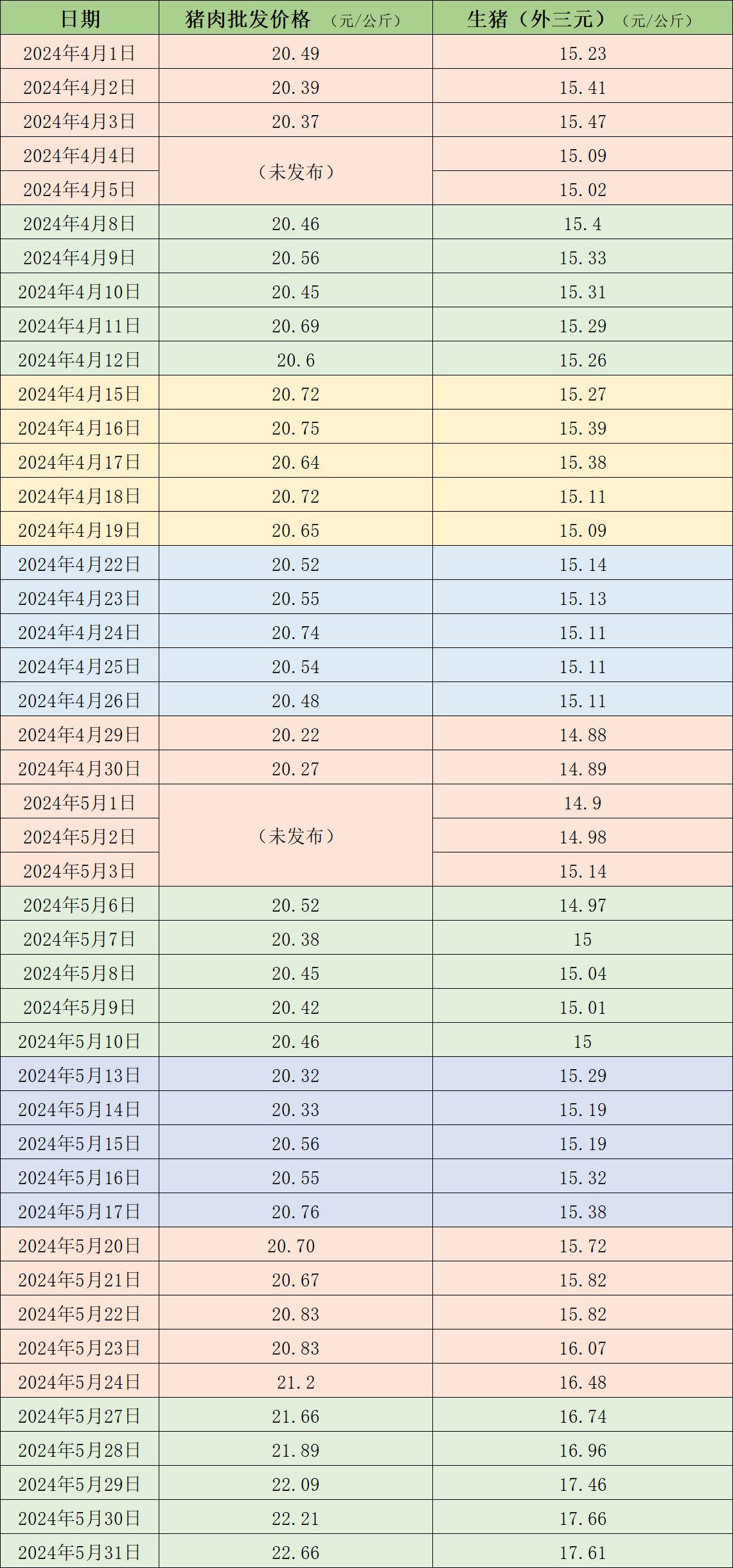 2024年11月4日 第7页