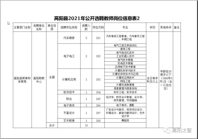 高阳最新招聘动态与行业趋势解析