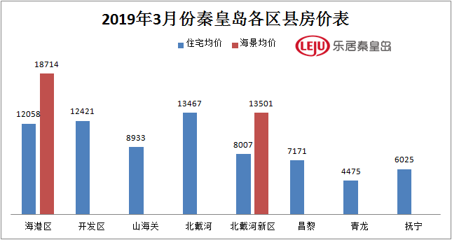 秦皇岛最新房价走势分析