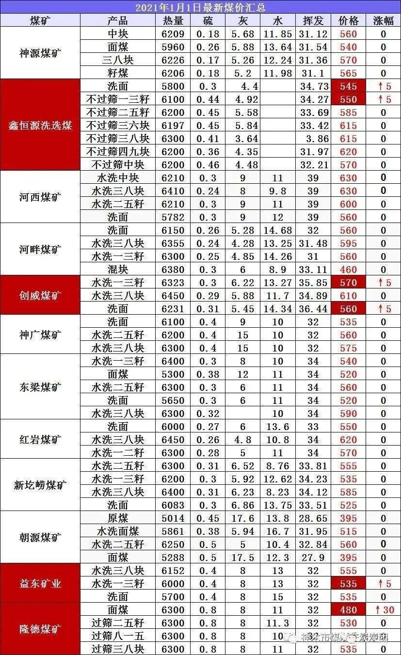 最新煤炭价格行情解析与趋势展望