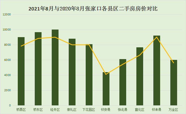 张家口最新房价动态与市场趋势深度解析