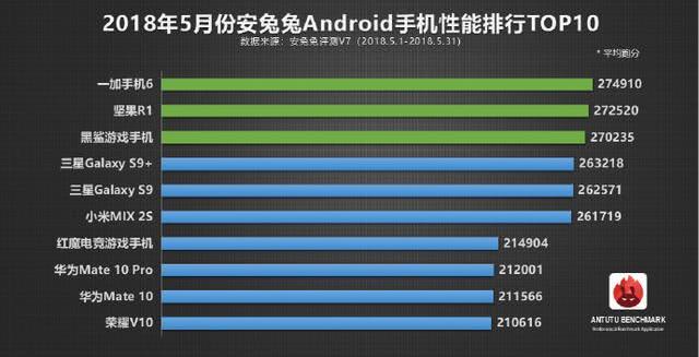 安兔兔最新排行揭示手机性能新标杆