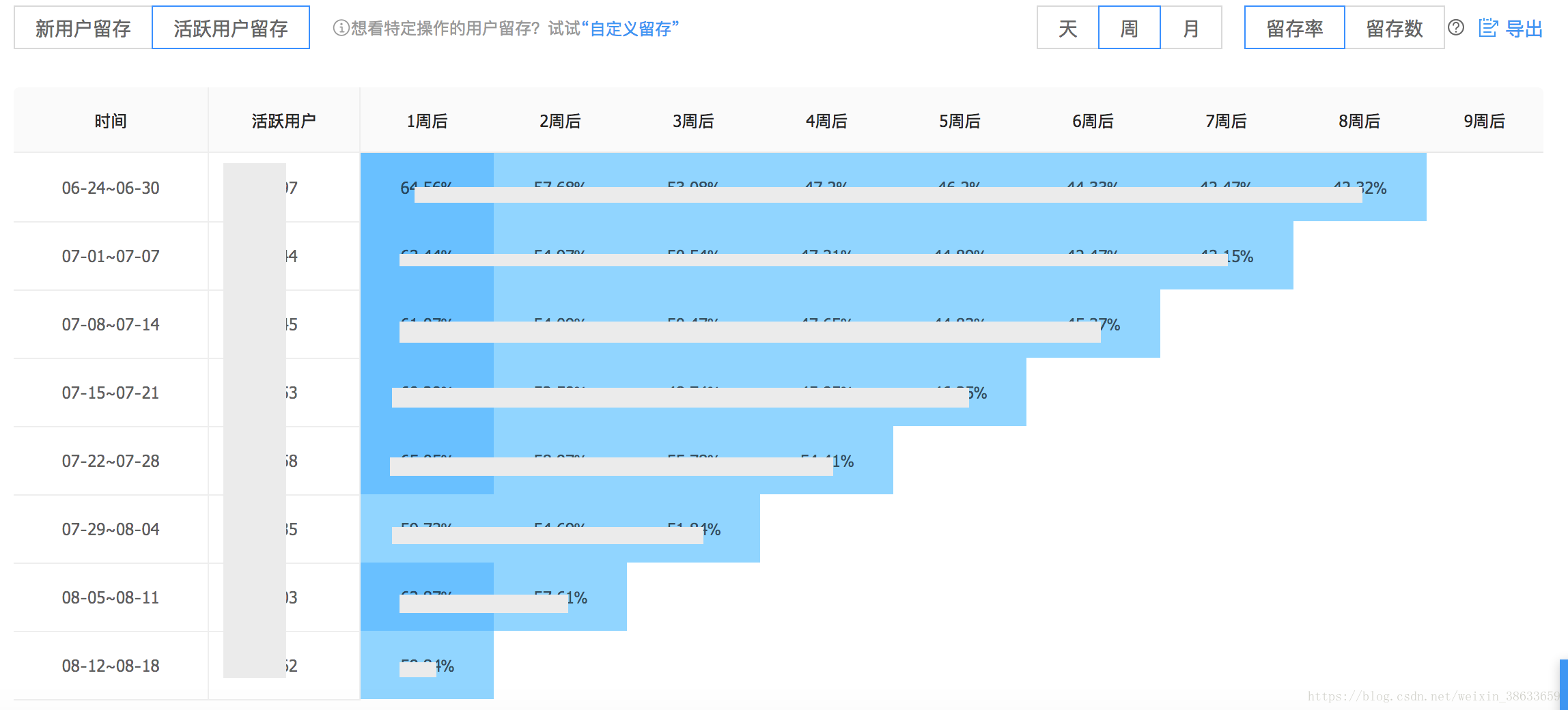 2024全年資料免費大全優勢_,统计数据解释定义_suite41.687