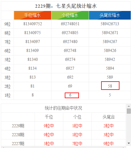 2024年香港港六+彩开奖号码,数据分析解释定义_2D55.506