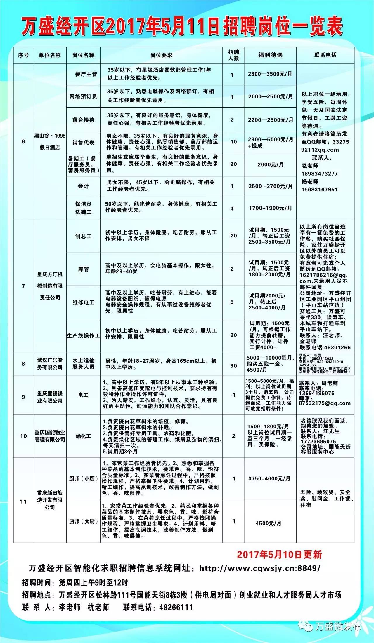 江津最新招聘动态及其社会影响分析