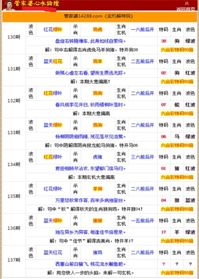 管家婆的资料一肖中特金猴王,实地分析解析说明_专家版52.196