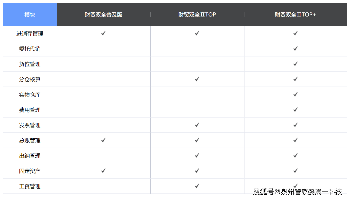 管家婆精准一肖一码100%l_,深入数据解析策略_WearOS87.702