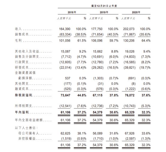 二四六香港管家婆生肖表,数据导向实施步骤_V212.221