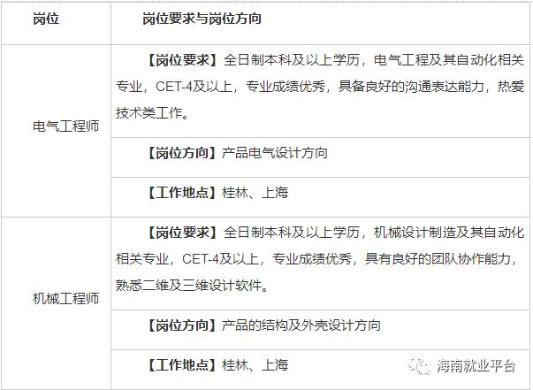 海南司机招聘最新信息，黄金机遇与挑战的职业发展之路