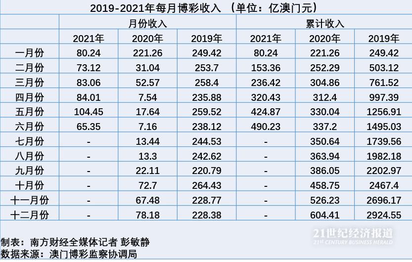 澳门六开彩天天开奖结果查询今天澳门,战略性实施方案优化_Plus13.680