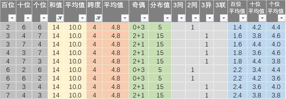 ww77766开奖记录,实效性策略解析_基础版43.809