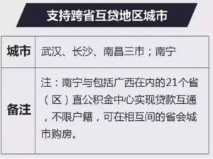 公积金贷款最新政策解读，影响与展望