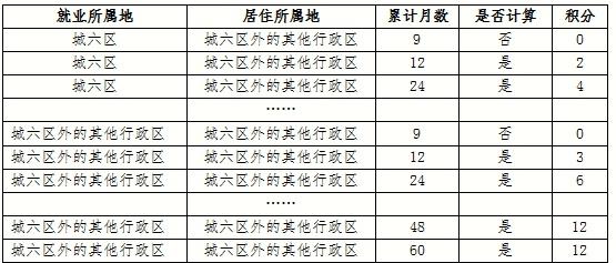 北京最新落户政策解读及其影响分析