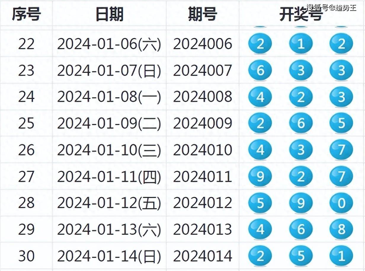 新澳2024年开奖记录,仿真技术实现_KP44.365