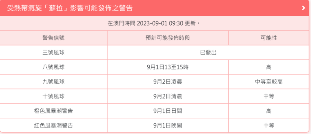 澳门六开奖结果今天开奖记录查询,可靠性策略解析_专家版62.177