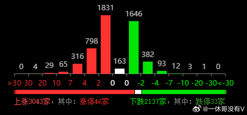 那份悸∑动 第4页