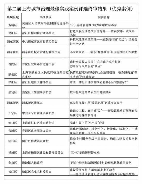 2024年澳门今晚开码料,实践案例解析说明_BT32.425