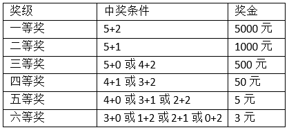 二四六香港天天开彩大全历史记录,环境适应性策略应用_云端版50.100