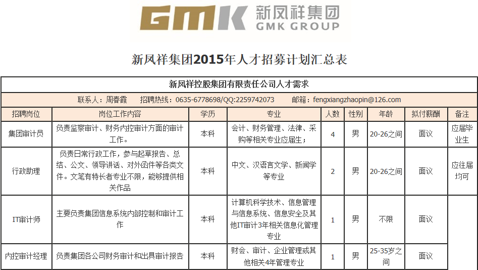 阳谷最新招聘信息全面汇总