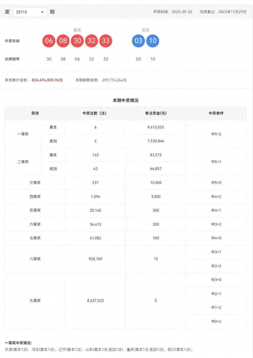 新澳历史开奖记录查询结果,科学化方案实施探讨_P版88.884