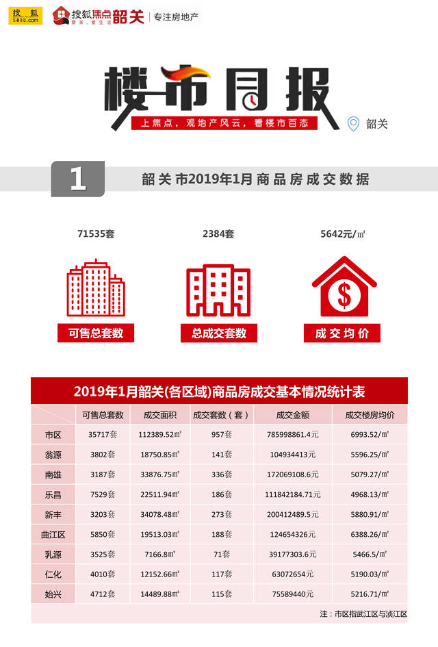 韶关房价动态更新与未来市场趋势解析