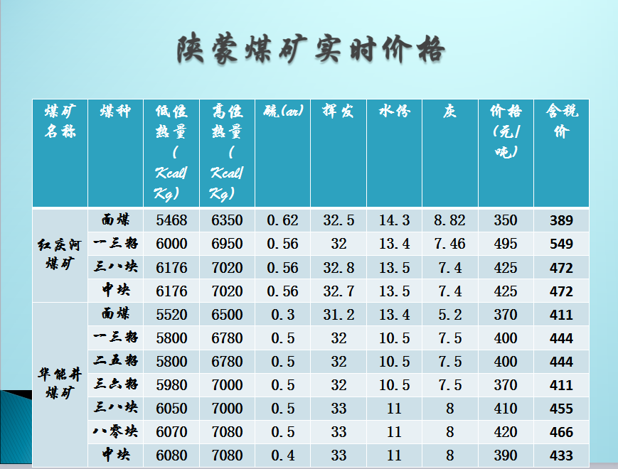 今日煤炭市场最新动态解析，价格走势分析与未来展望