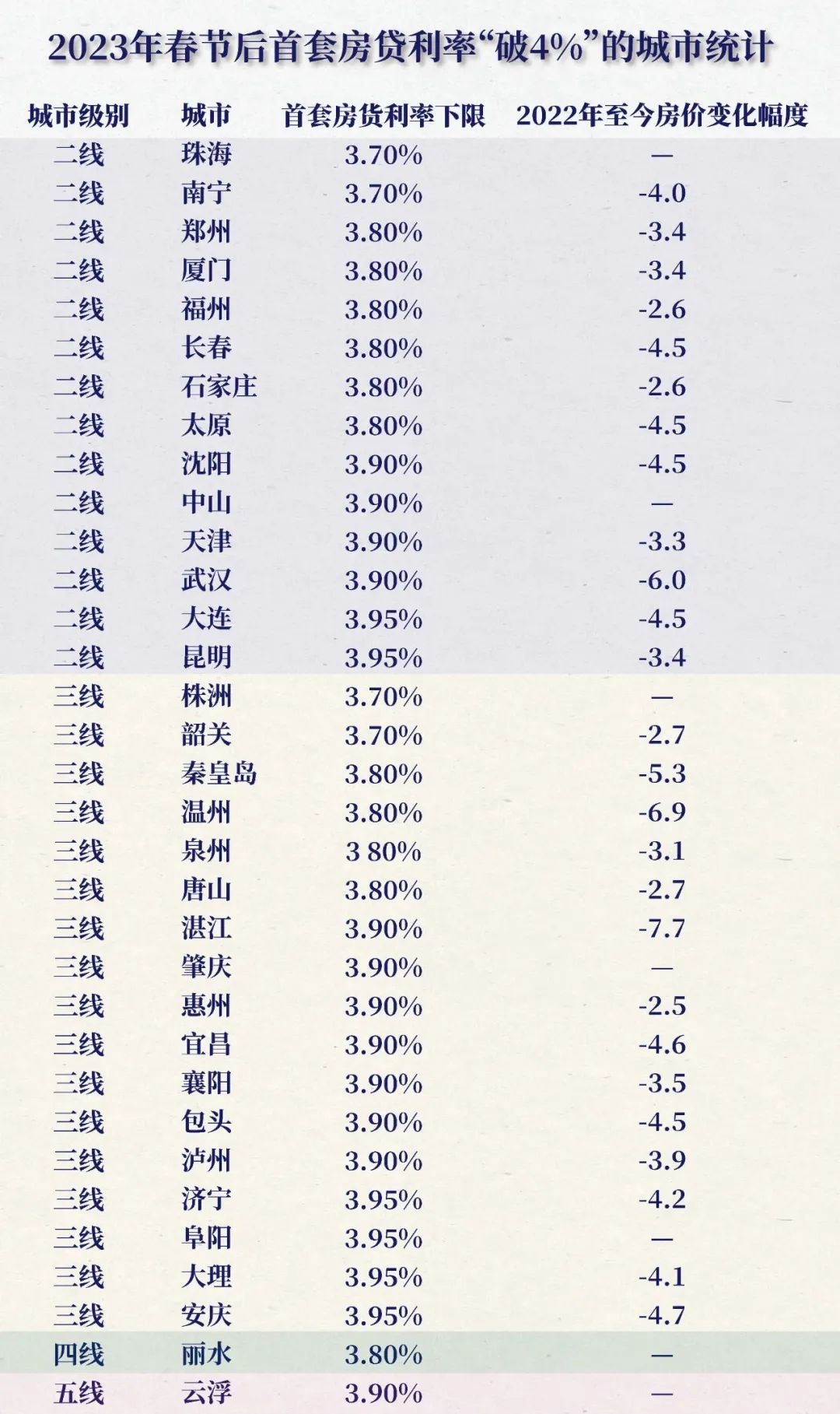 最新年利率调整，影响及未来趋势分析