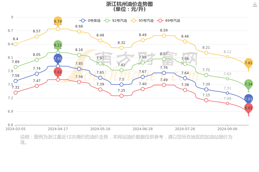 杭州最新油价动态与影响分析