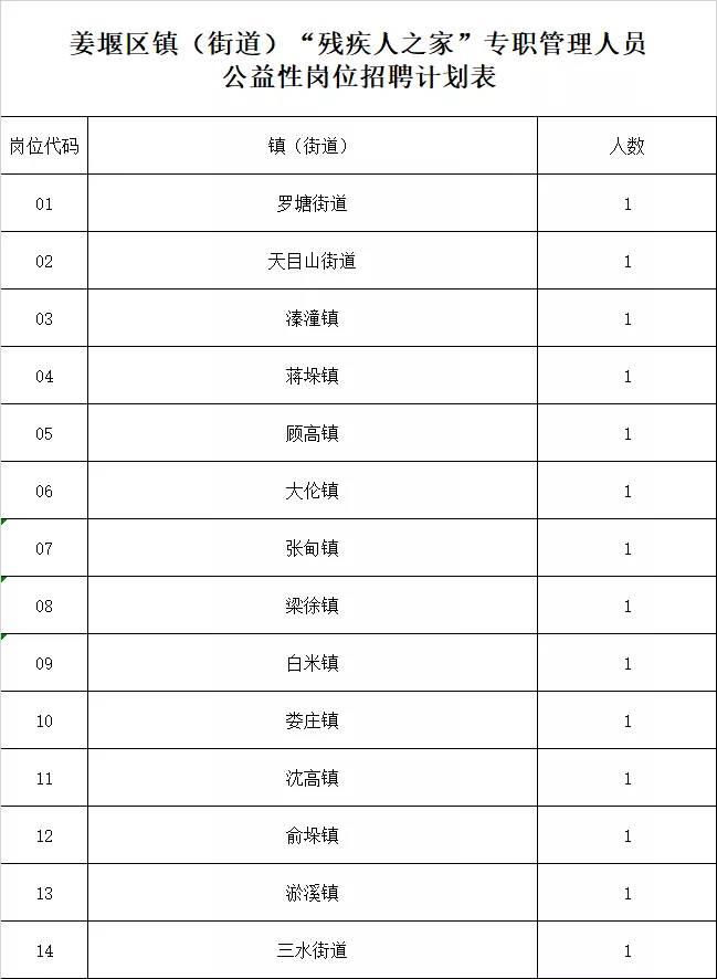 姜堰最新招聘动态与就业市场分析概览