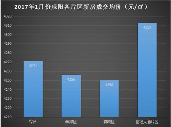 咸阳房价动态，最新消息、市场走势与购房指南