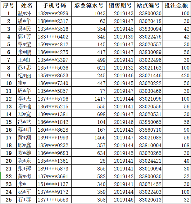 一肖一码100%中奖资料软件,实地数据验证执行_Nexus20.223