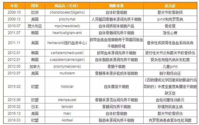 馨染回忆ゝ 第3页